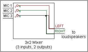 3x2 Mixer Example