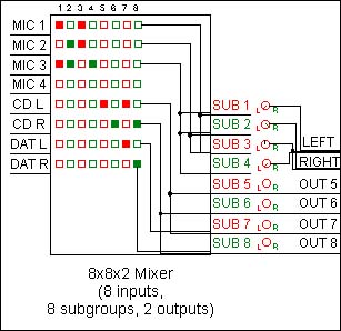 8x8x2 Mixer Example